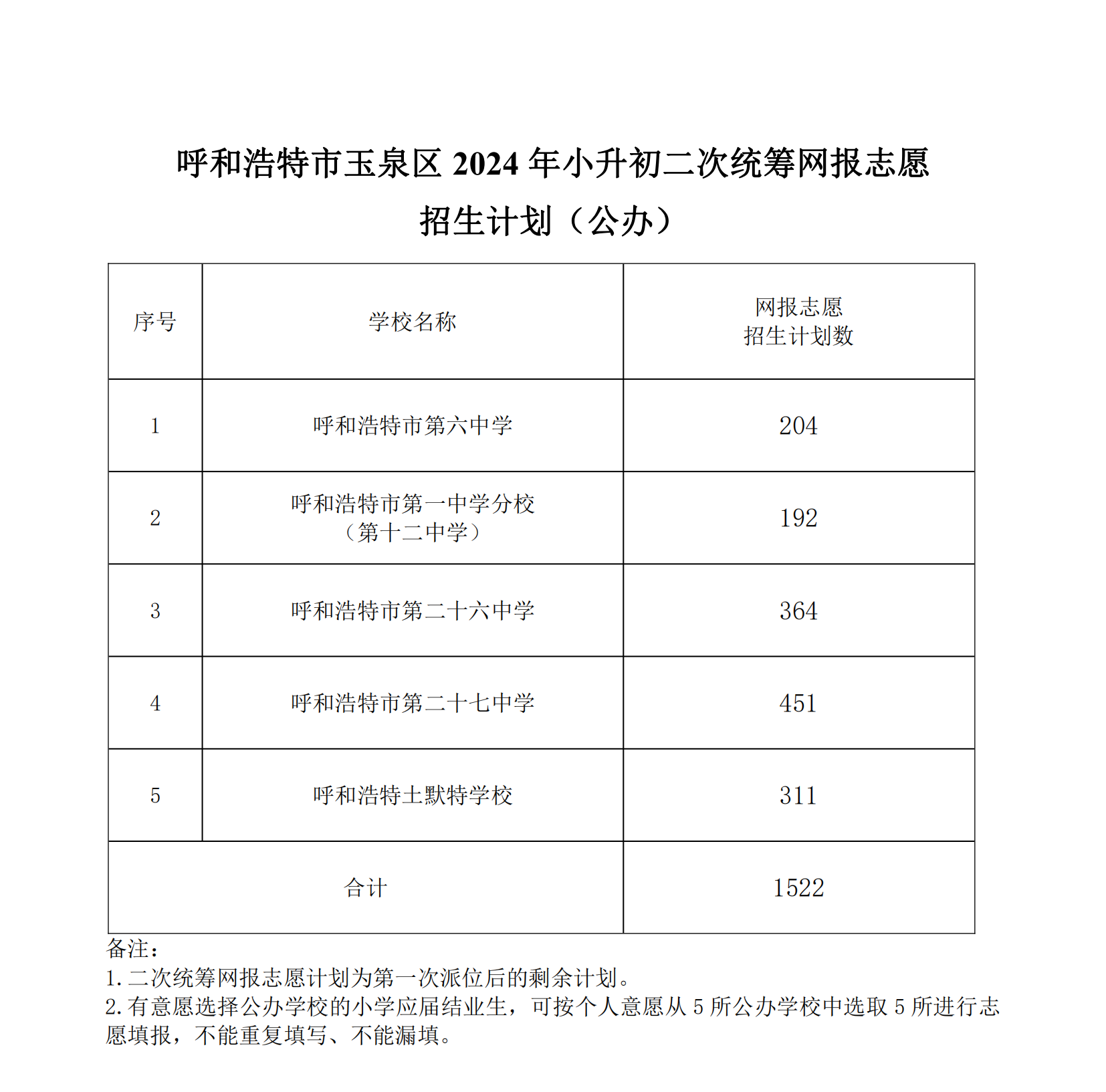 呼和浩特市玉泉区2024年小升初二次统筹网报志愿招生计划_00.png