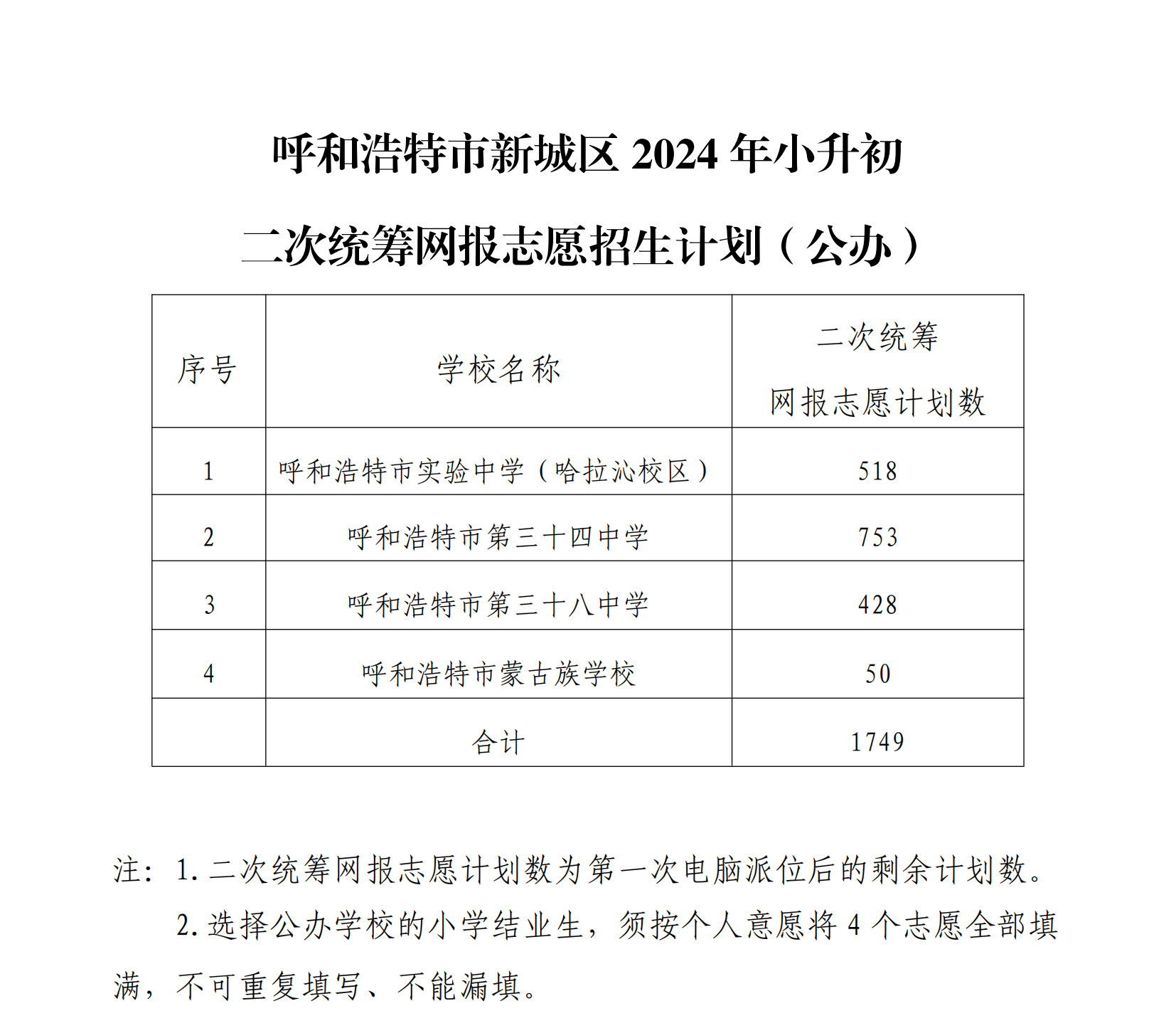 呼和浩特市新城区2024年小升初二次统筹网报志愿招生计划_00.png