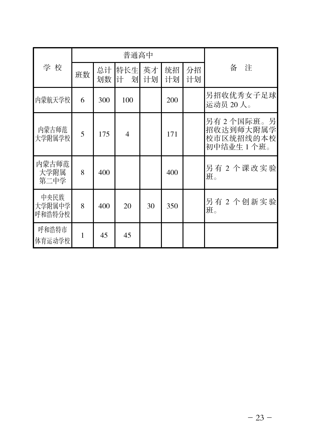 2024年高中招生网上志愿填报指导手册_26.png